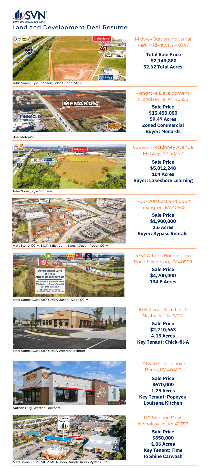 notable-land-development-transactions-central-ky-commercial-real-estate