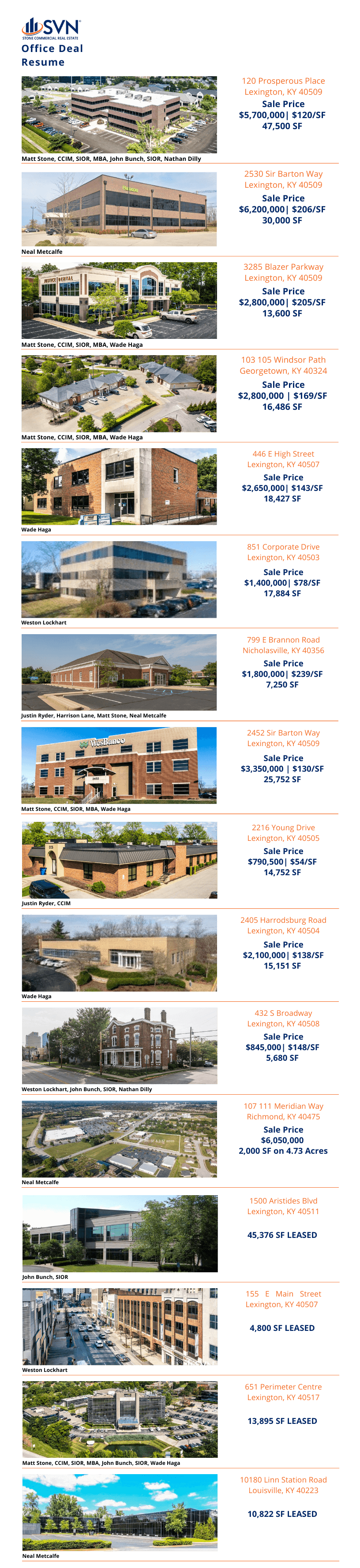 notable-office-transactions-central-ky-commercial-real-estate