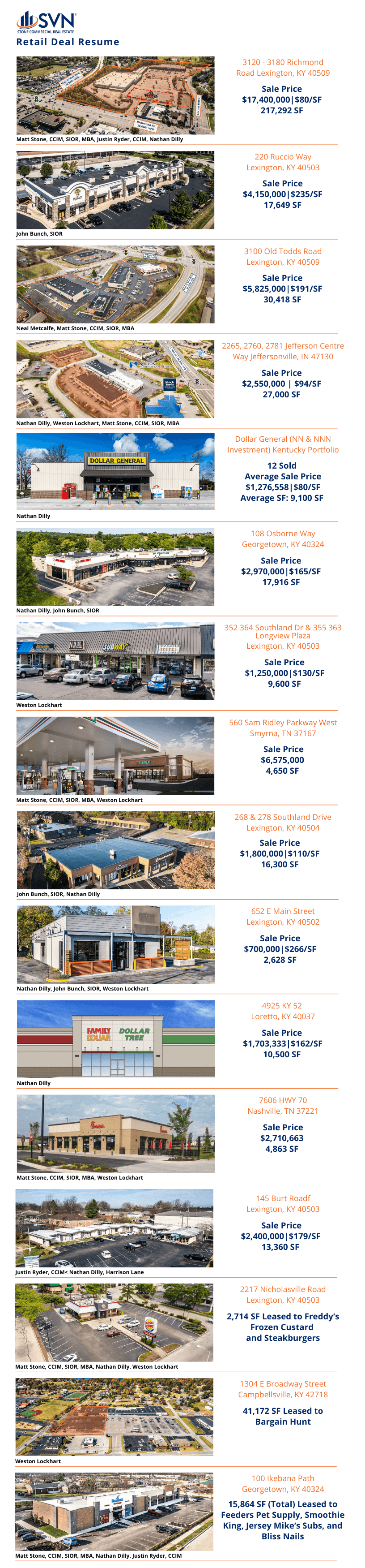 Notable retail transactions central kentucky commercial real estate